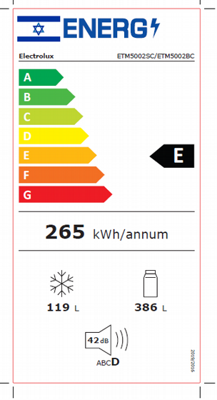 ���� ������ ����� Electrolux ETM5002 �505 ����� ����������