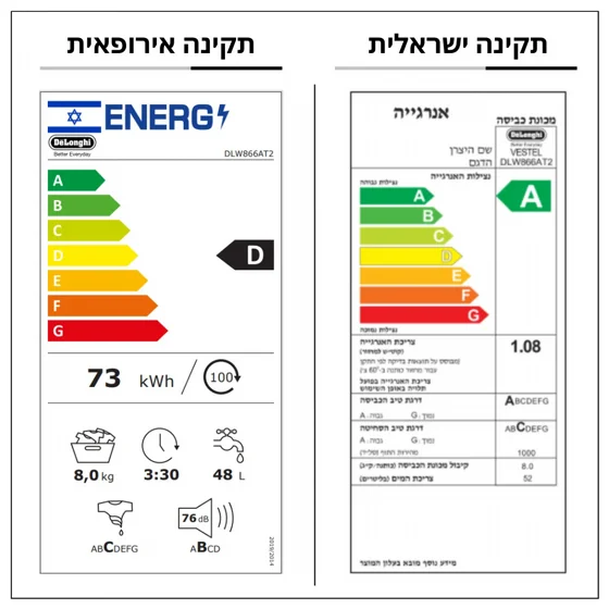 ����� ����� Delonghi DLW966AT2 �9 ��"� �� �����